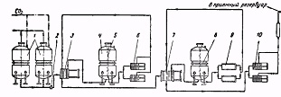 Схема установки термической обработки вина в непрерывном потоке